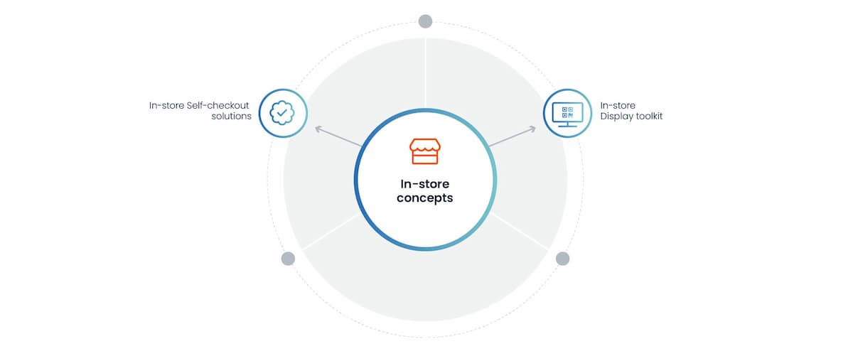 Instore-concepts