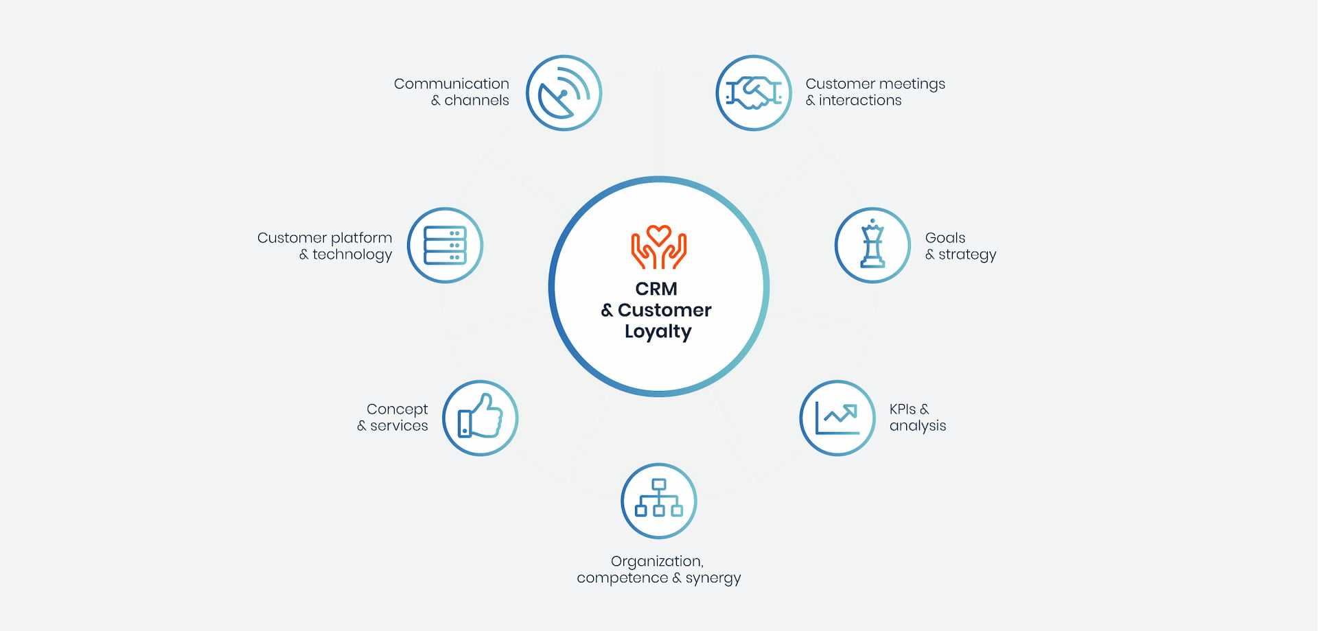 @2x_CRM-&-Loyalty-low