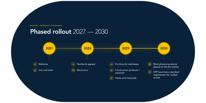 an image showing the timeline of the rollout from 2017 to 2030