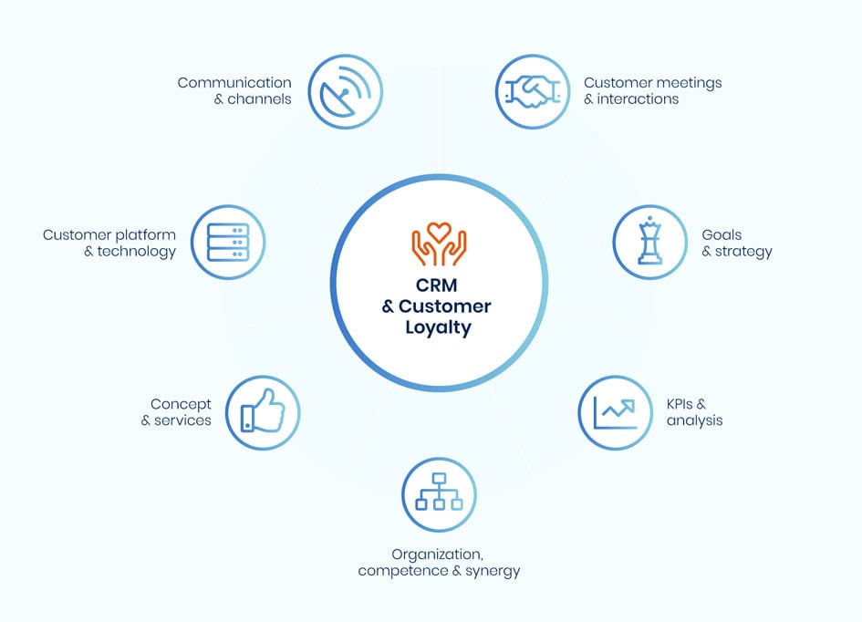 3-columns-CRM-Loyalty2