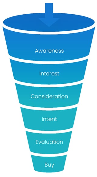 b2b-funnel