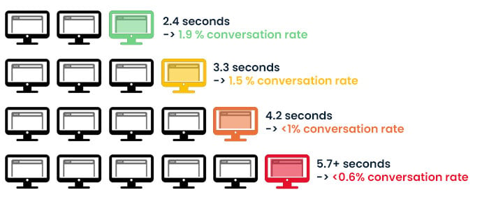 page-speed-stats