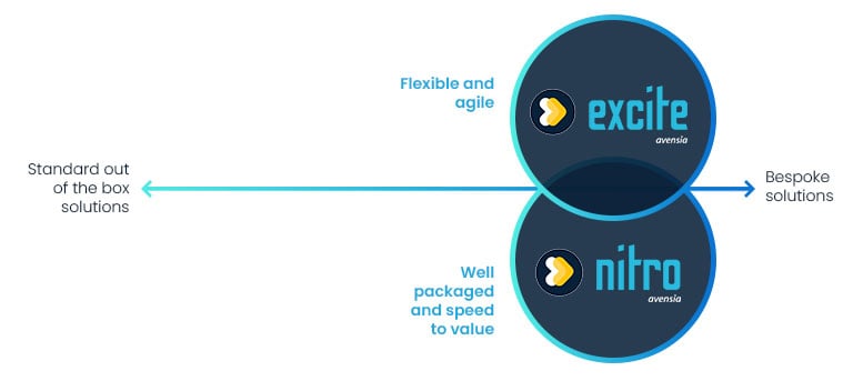 Excite-nitro-differences