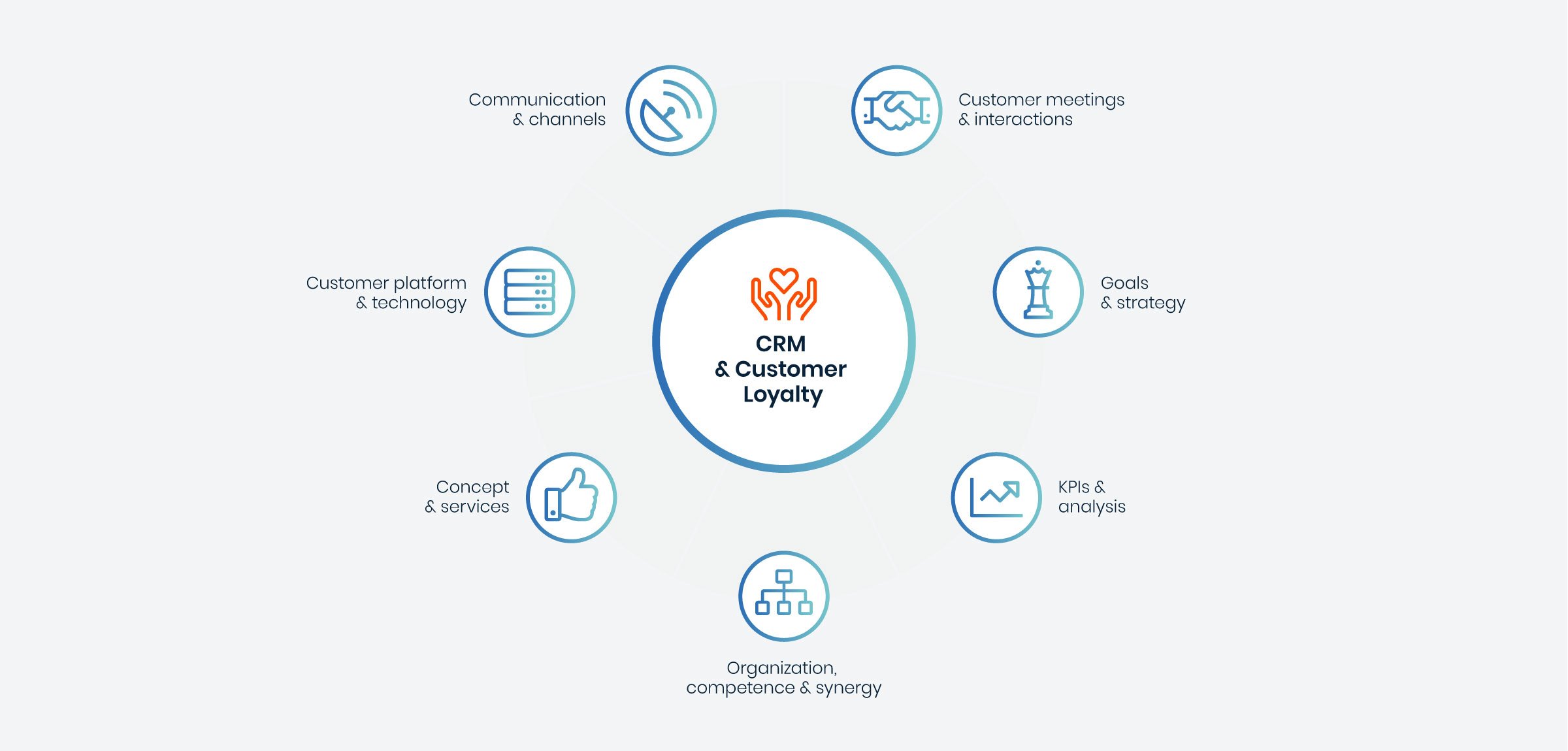 @2x_CRM-&-Loyalty