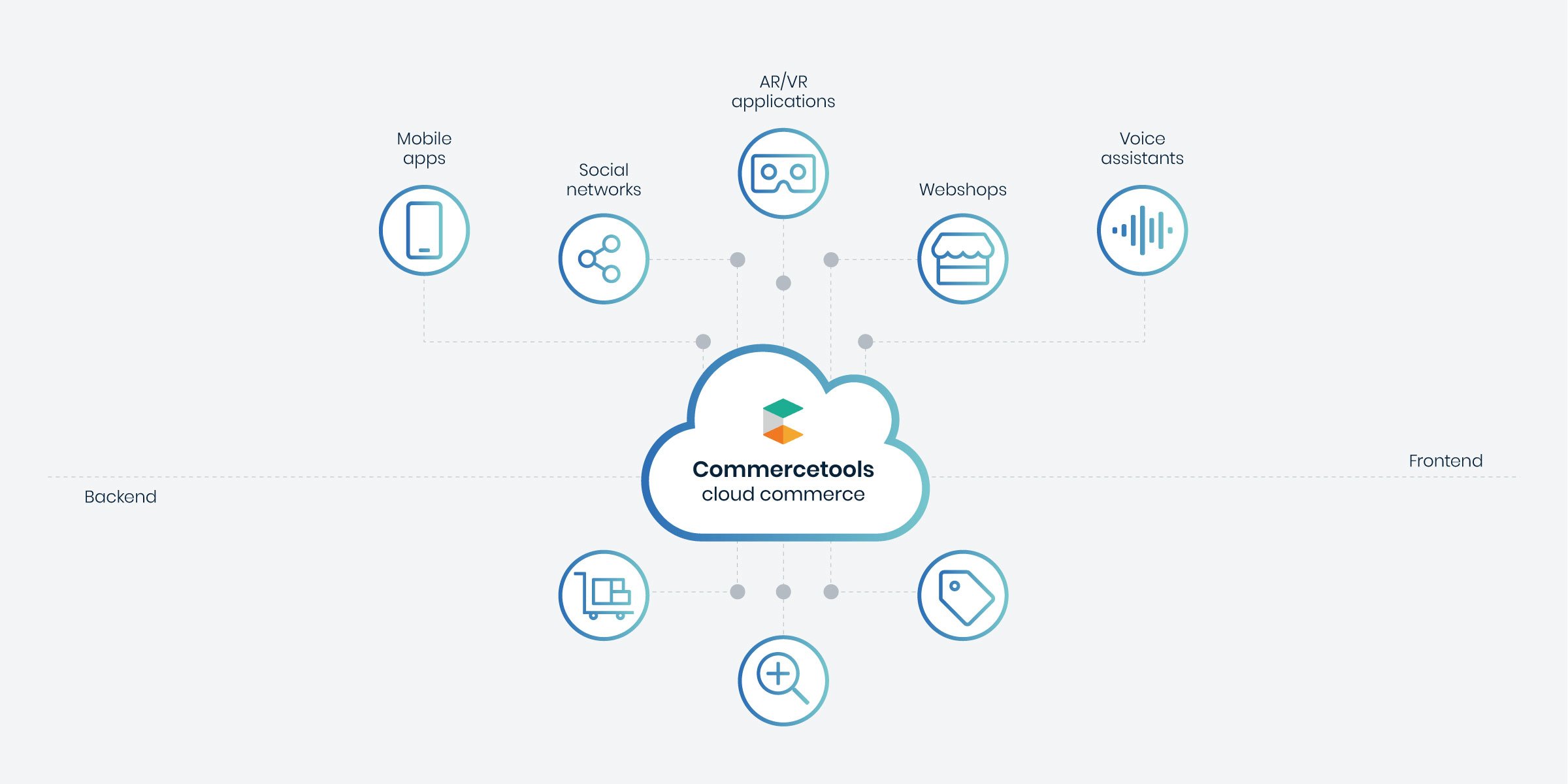 @2x_Commercetools-cloud-commerce