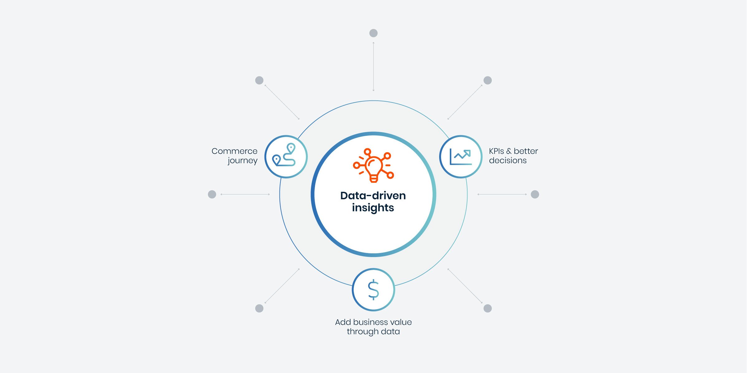 Data Driven Insights : Getting the Most from you Data - Avensia