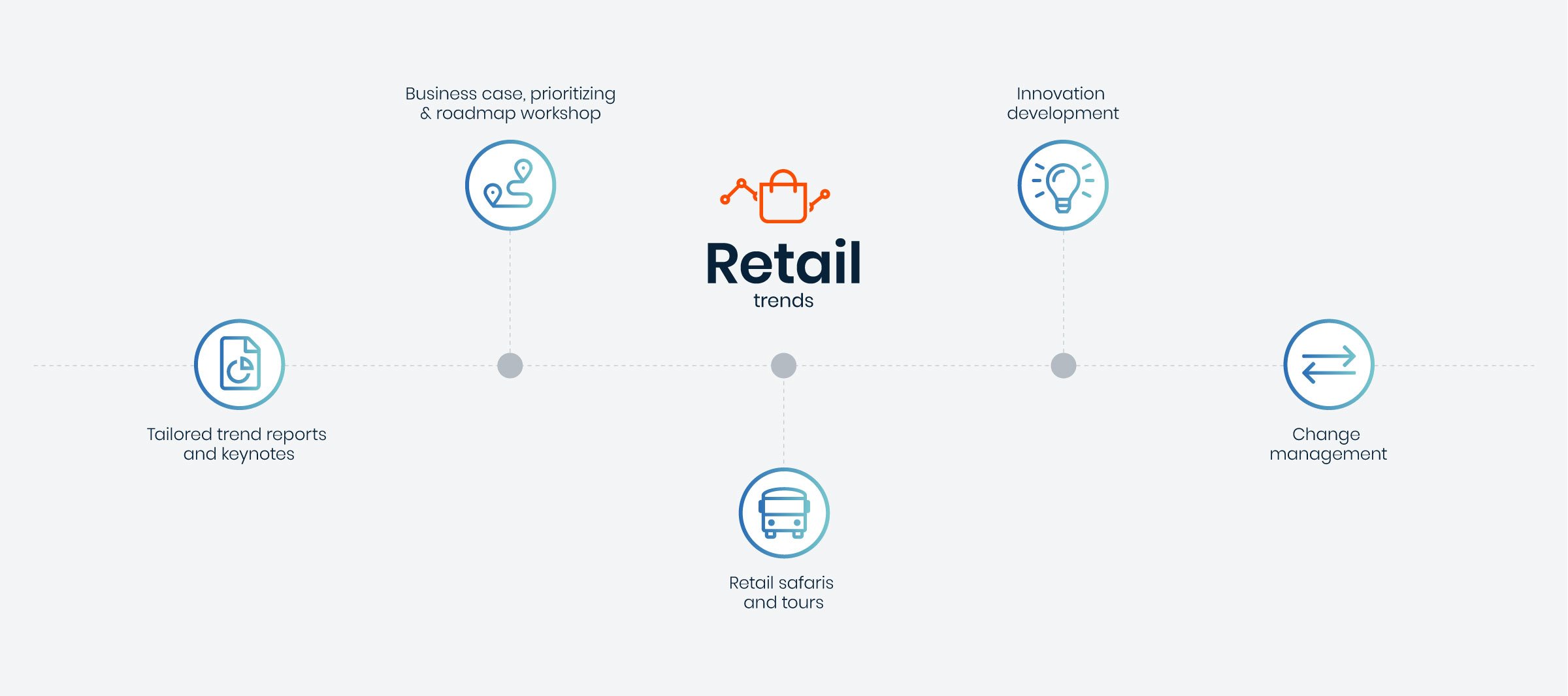 @2x_Retail-Trends-short