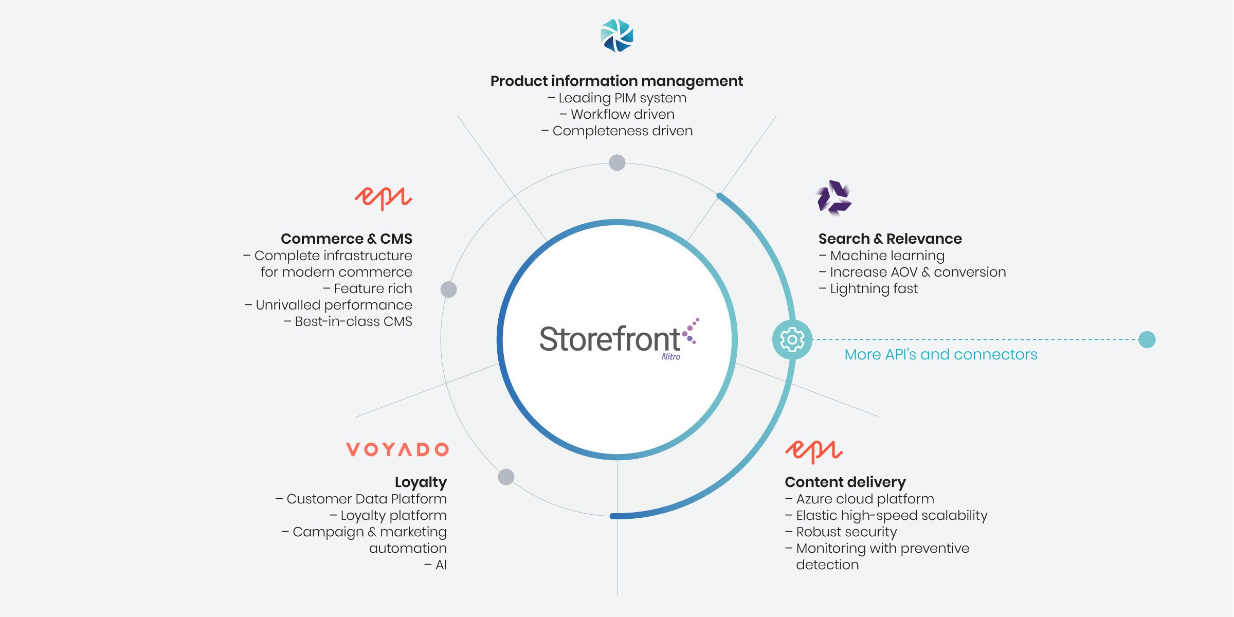 @2x_Storefront-Nitro
