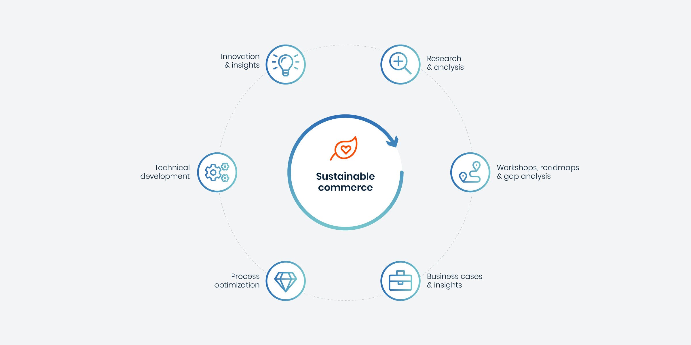 @2x_Sustainable-commerce