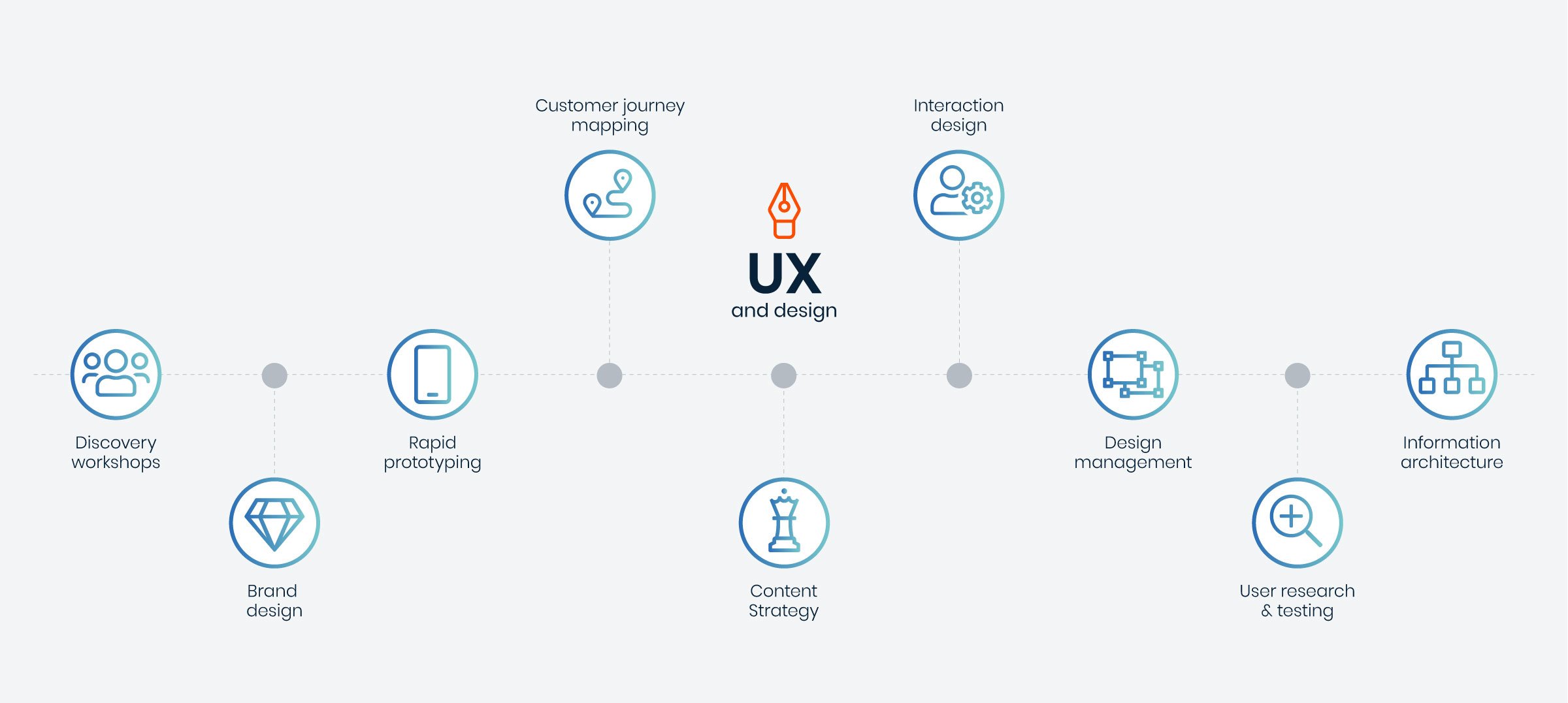 @2x_UX-Design-short