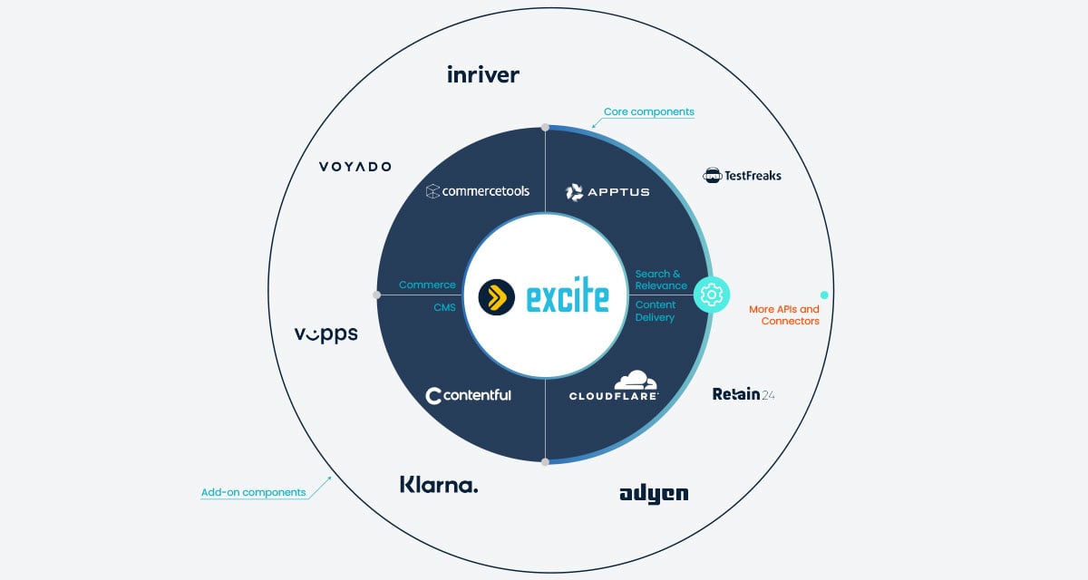 Excite-wave-light