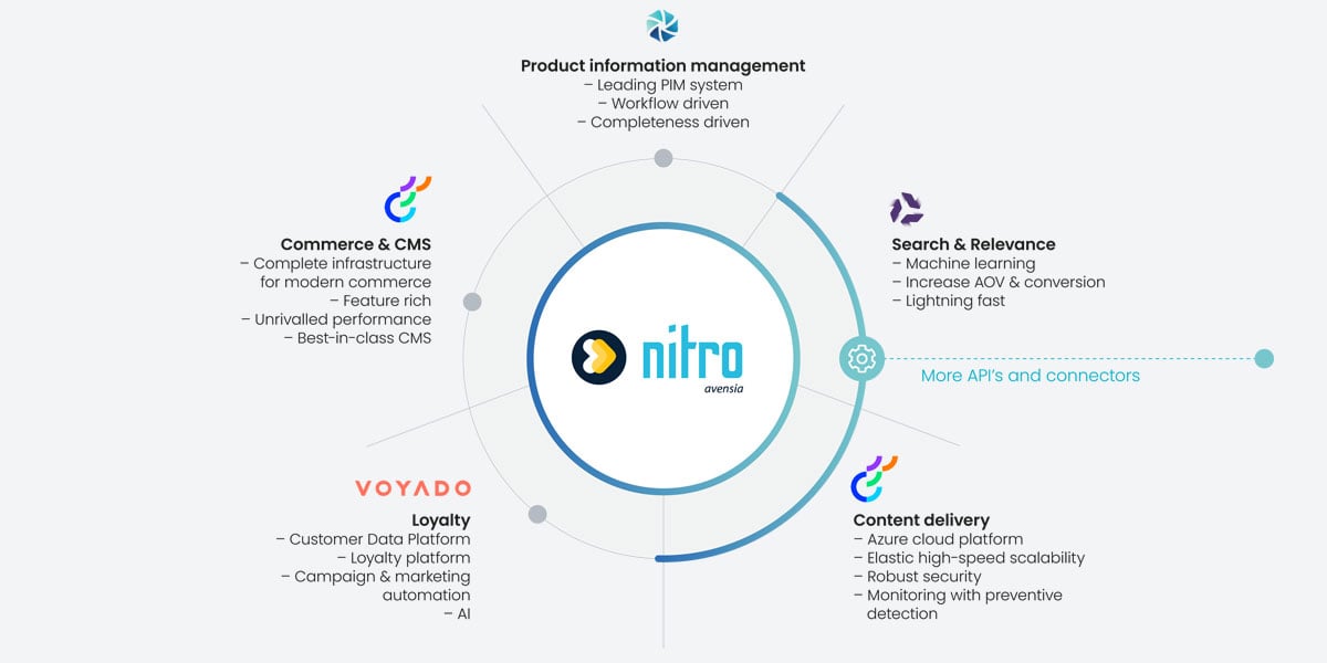 Nitro-new