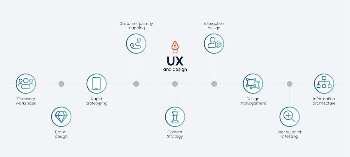 UX-Design